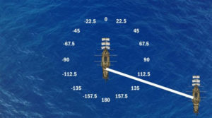 Atlas – Guia Rumo Relativo
